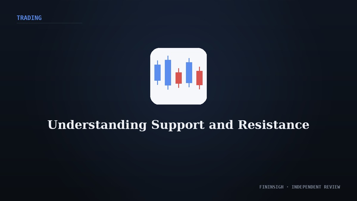Understanding Support and Resistance